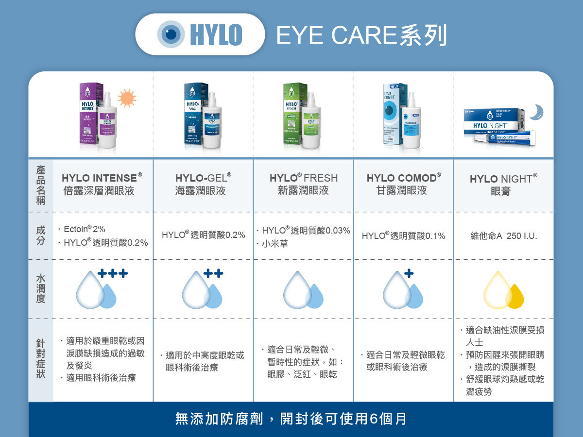 HYLO® EYE CARE 系列