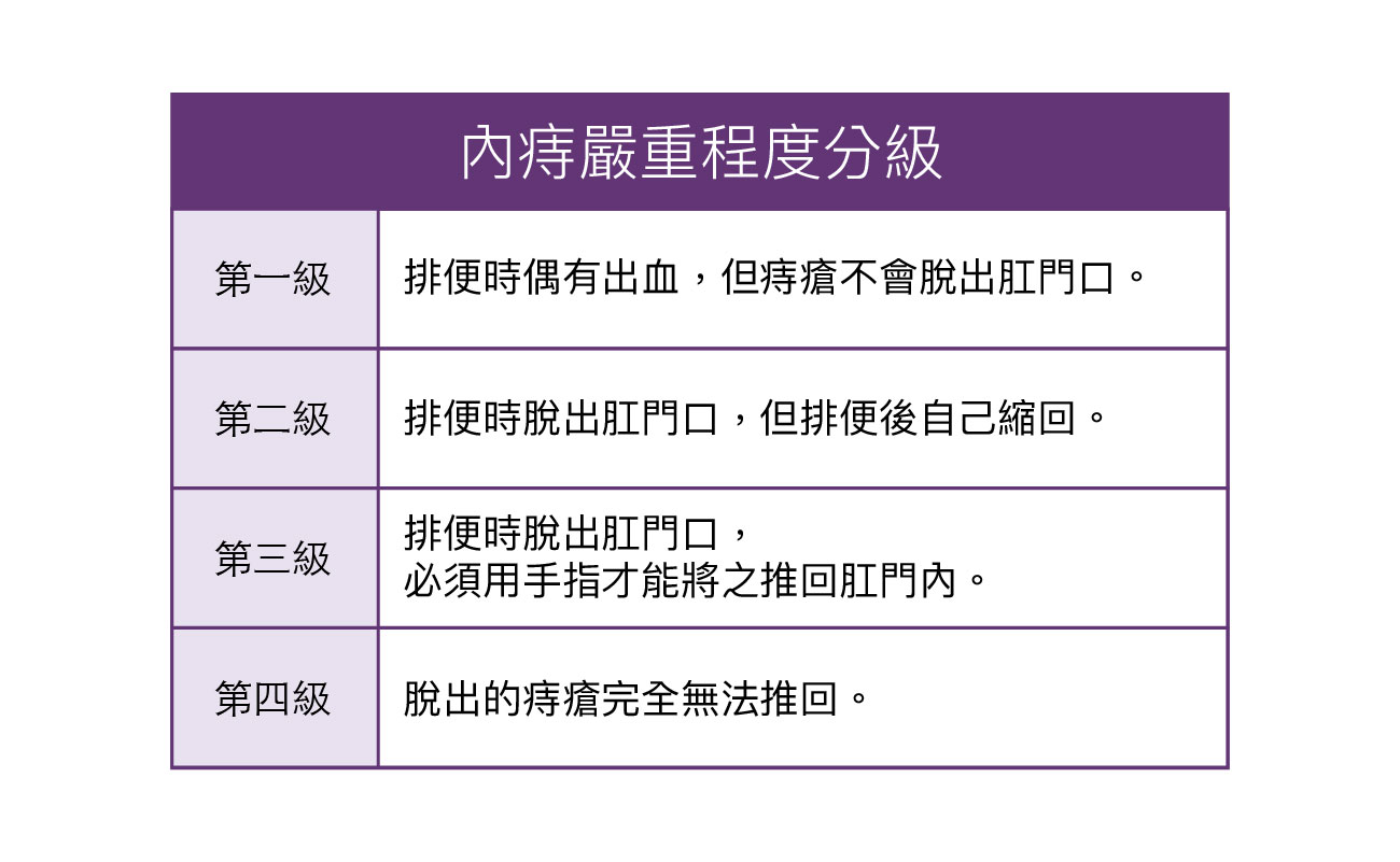 痔瘡原因