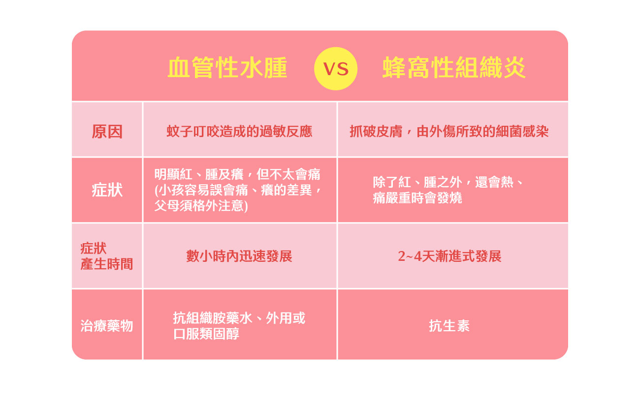 如何止痕癢