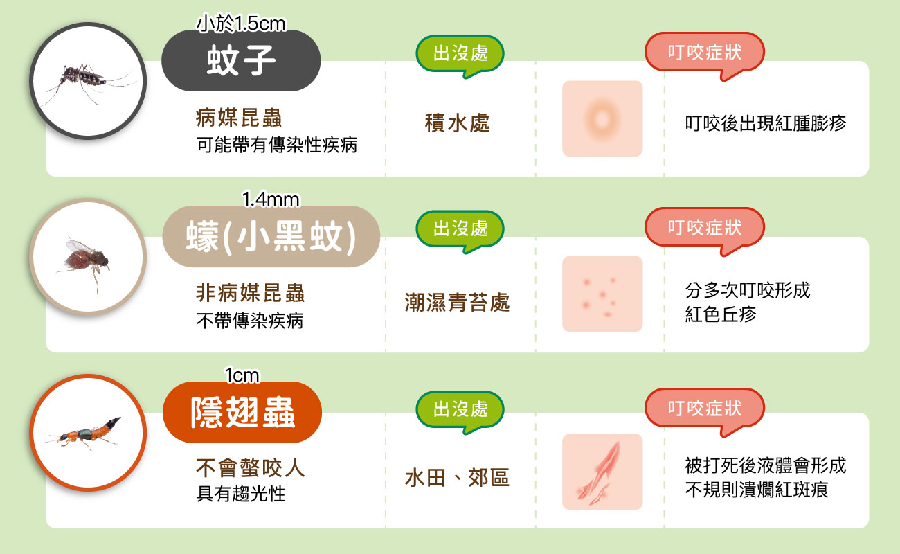 如何止痕癢