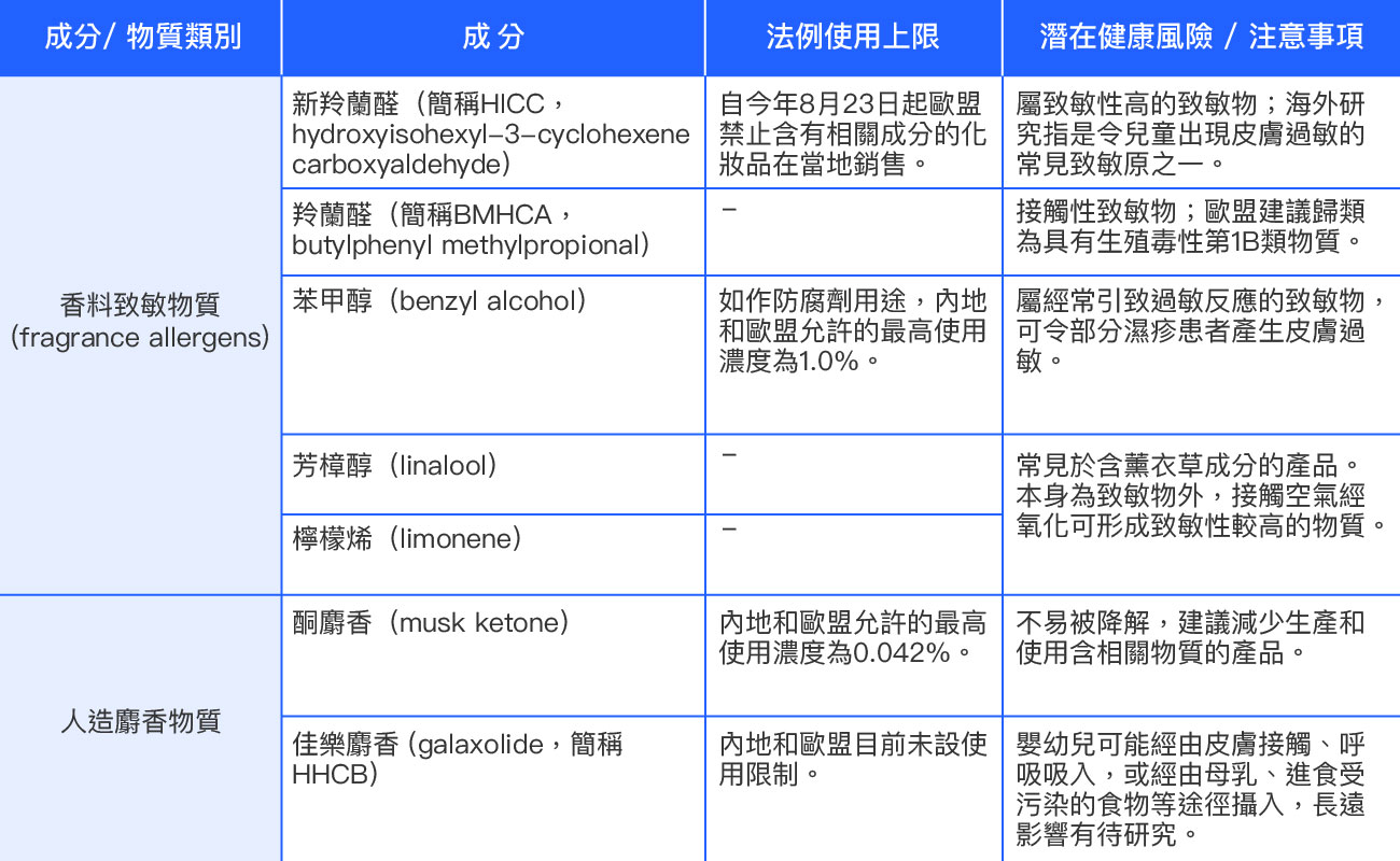 香料致敏物質