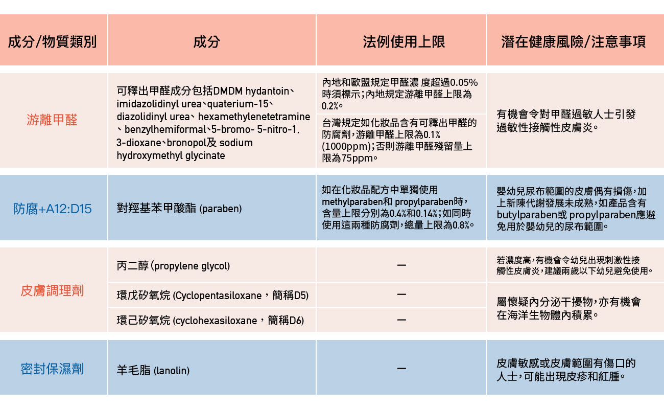 防腐劑的潛藏風險